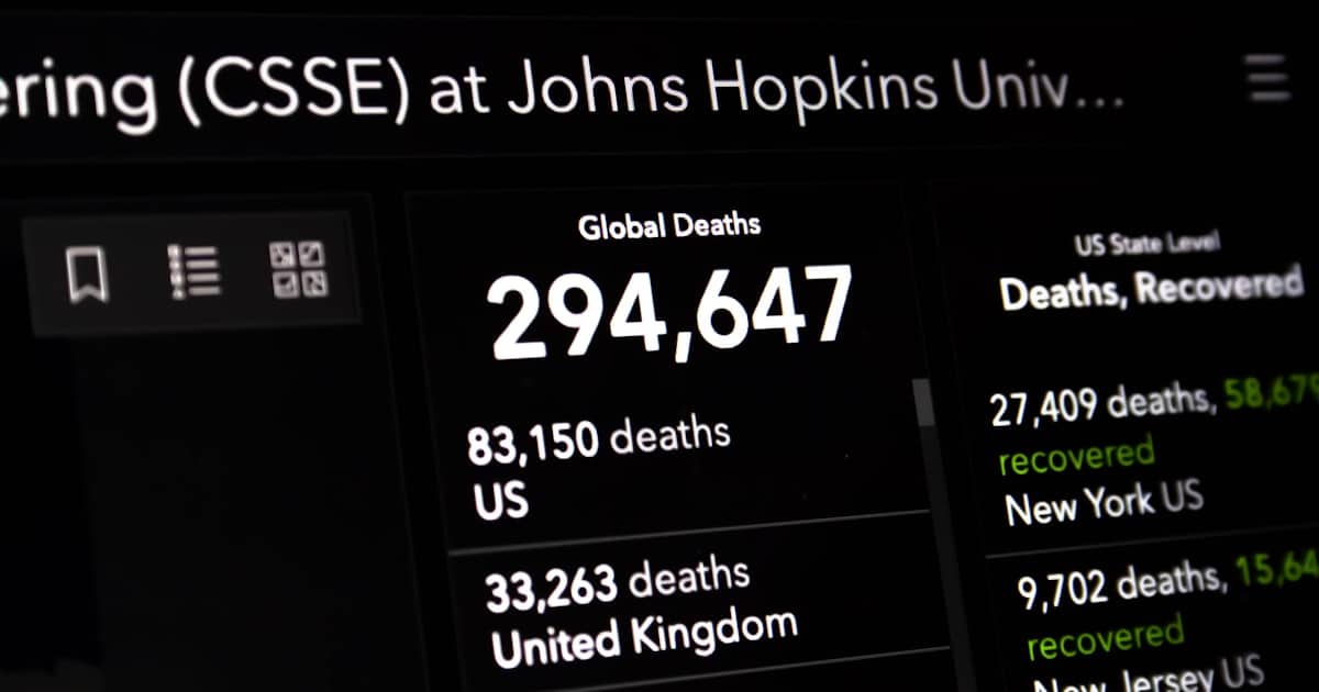 Covid-19 deaths pass 294k worldwide.
